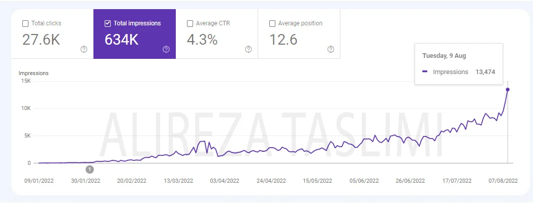 وبسایت سفریار 2 imp 10 site tour