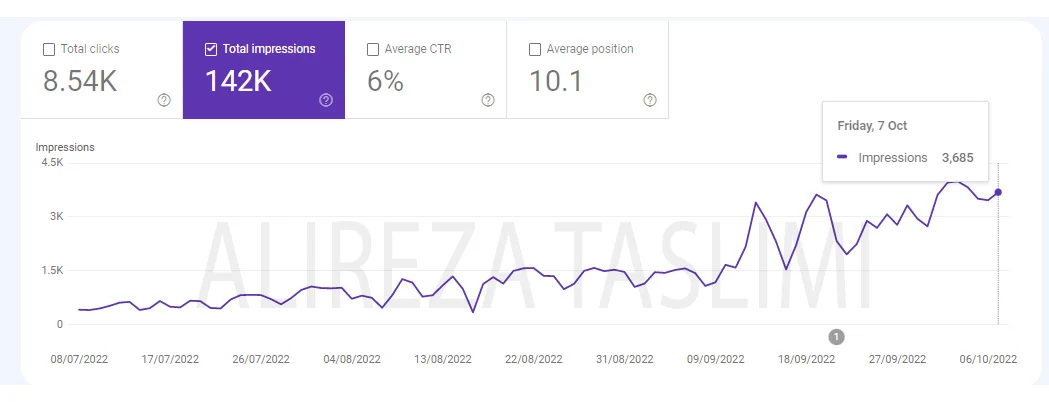 وبسایت رفاه زندگی 2 imp 11