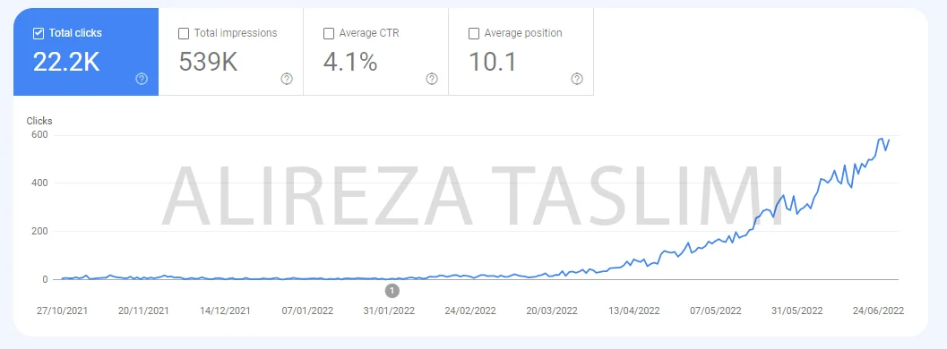 افزایش کلیک حوزه موبایل 2 click 1